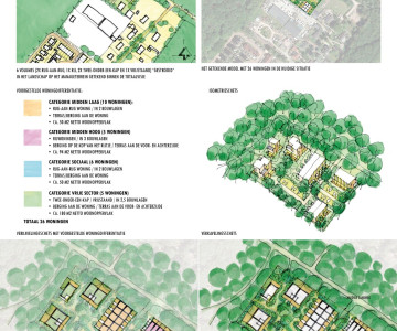 Model B met totaal 26 woningen in 4 categorieen: 10 woningen in de categorie “midden laag” 5 woningen in de categorie “midden hoog” 6 woningen in de categorie “sociaal” 5 woningen categorie “vrije sector”